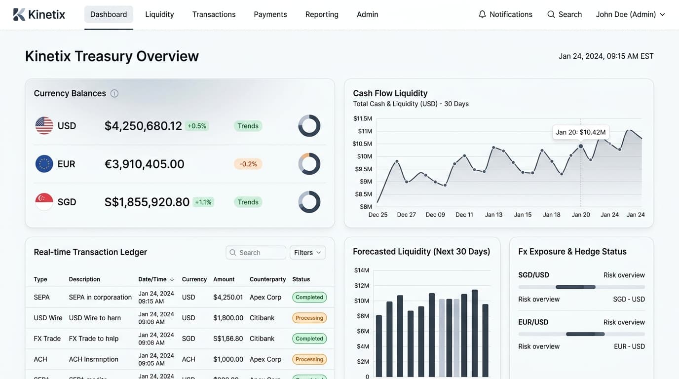 Designing for Complex Data: The Art of Progressive Disclosure in SaaS