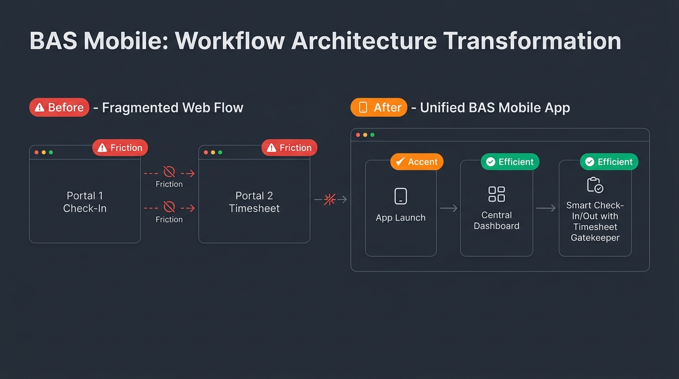 Aurora: AI-Powered Customer Intelligence Workspace